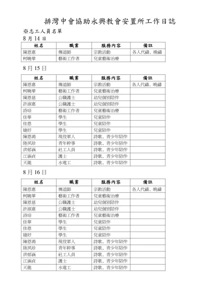 瑪家鄉美園部落幼兒托育班教保(保母)人員97年12月出勤紀錄表-排灣中會協助永興教會安置所工作日誌