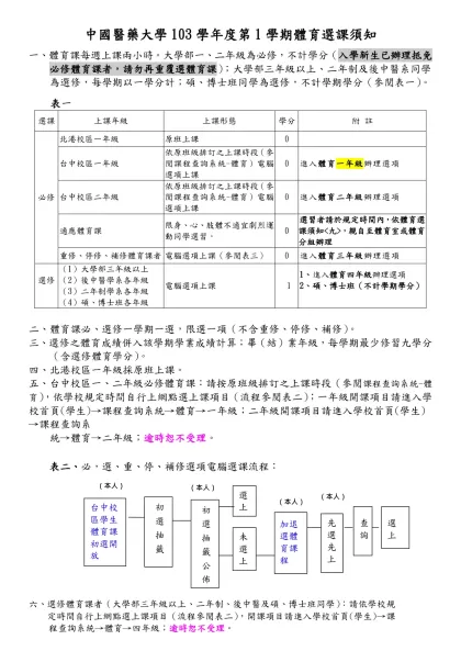 中國醫藥大學103學年度第1學期體育選課須知