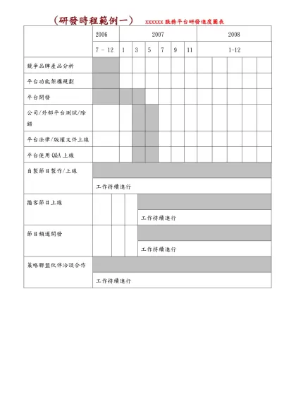 (工作進度範例一) xxxxxx服務平台研發進度圖表