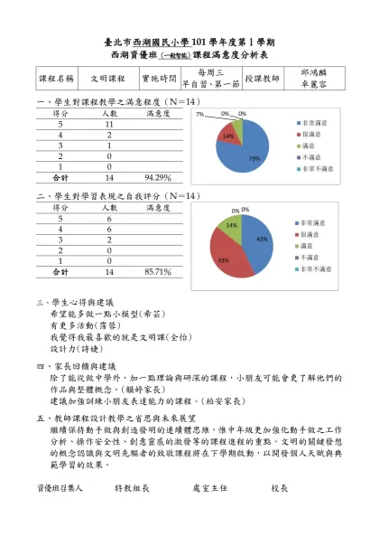 【範例】○○國(中／小)98學年度○學期○年級資優班-臺北市西湖國民小學101學年度第1學期