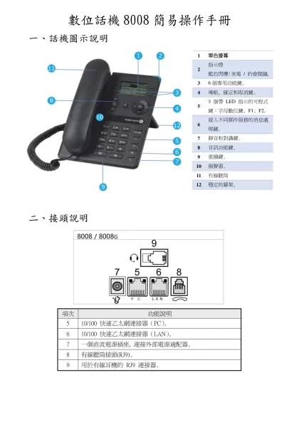 數位話機4029及4019簡易式操作手冊-數位話機8008簡易操作手冊